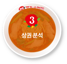 상권 분석